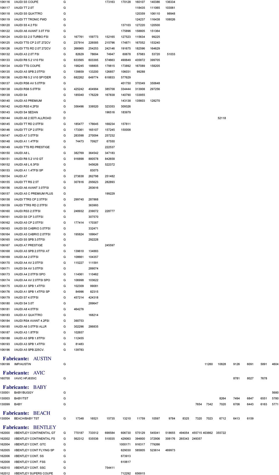 0T 272CV 237914 226585 215796 174871 167052 153240 106126 I/AUI TTS R 2.0T 272CV 266965 254253 242146 191675 182596 164629 106132 I/AUI A3 2.