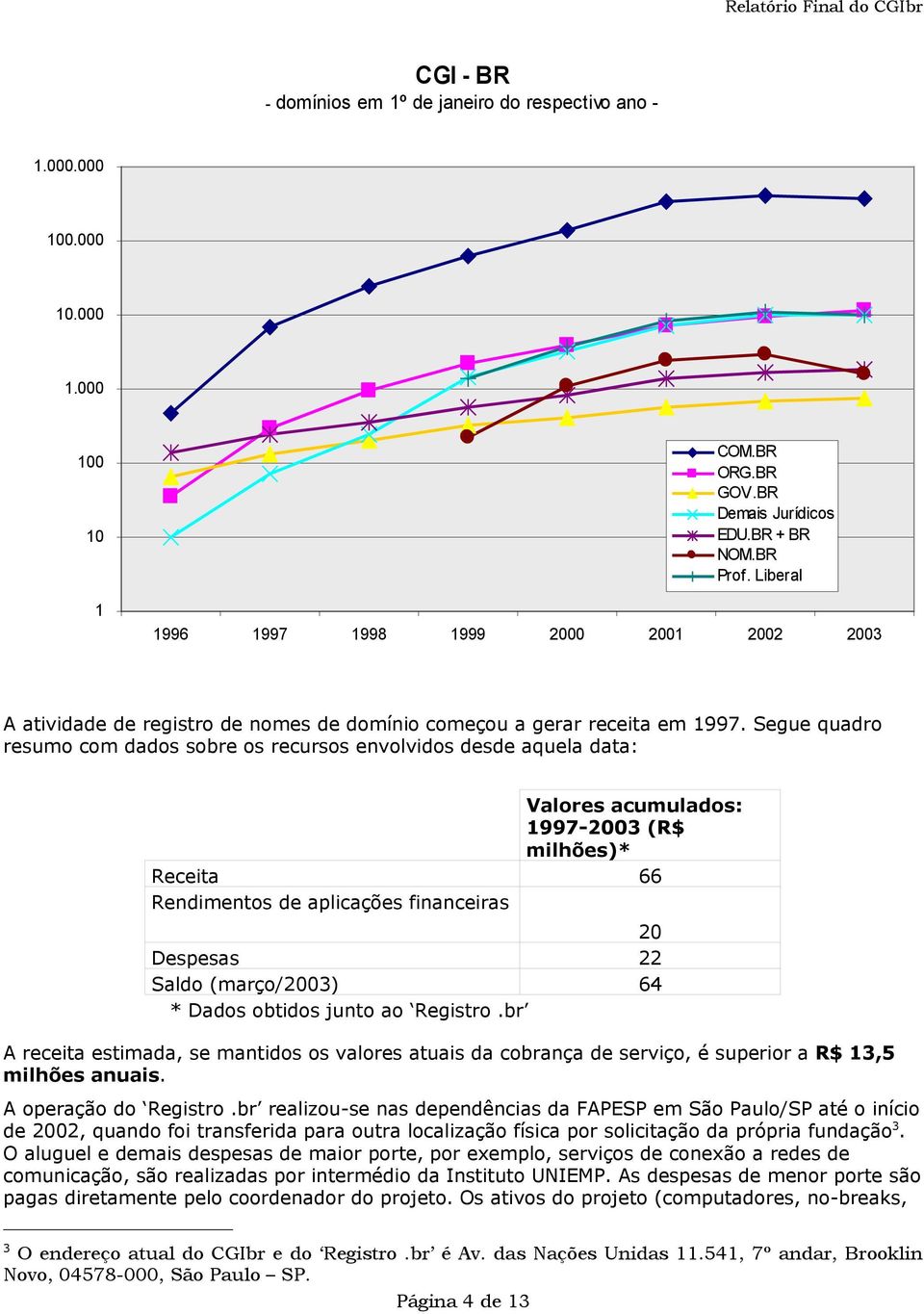 Segue quadro resumo com dados sobre os recursos envolvidos desde aquela data: Valores acumulados: 1997-2003 (R$ milhões)* Receita 66 Rendimentos de aplicações financeiras 20 Despesas 22 Saldo