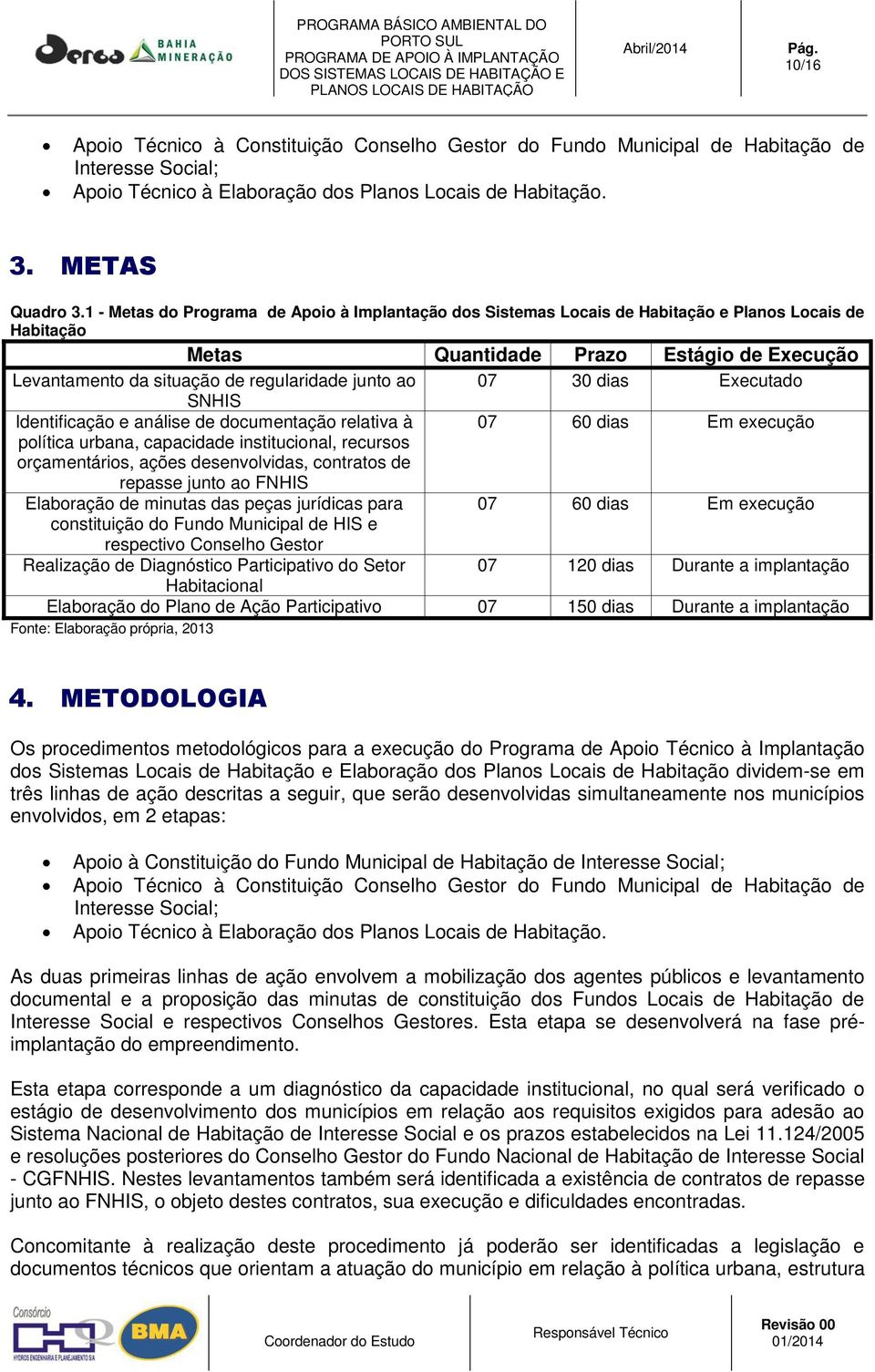 07 30 dias Executado SNHIS Identificação e análise de documentação relativa à 07 60 dias Em execução política urbana, capacidade institucional, recursos orçamentários, ações desenvolvidas, contratos