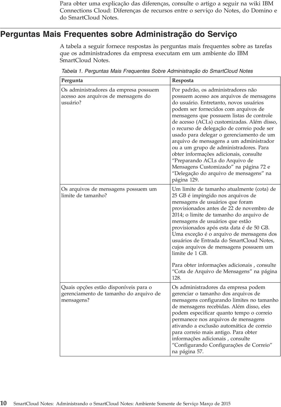 IBM SmartCloud Notes. Tabela 1. Perguntas Mais Frequentes Sobre Administração do SmartCloud Notes Pergunta Resposta Os administradores da empresa possuem acesso aos arquios de mensagens do usuário?