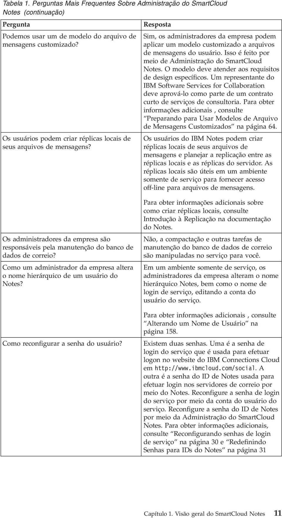 Isso é feito por meio de Administração do SmartCloud Notes. O modelo dee atender aos requisitos de design específicos.