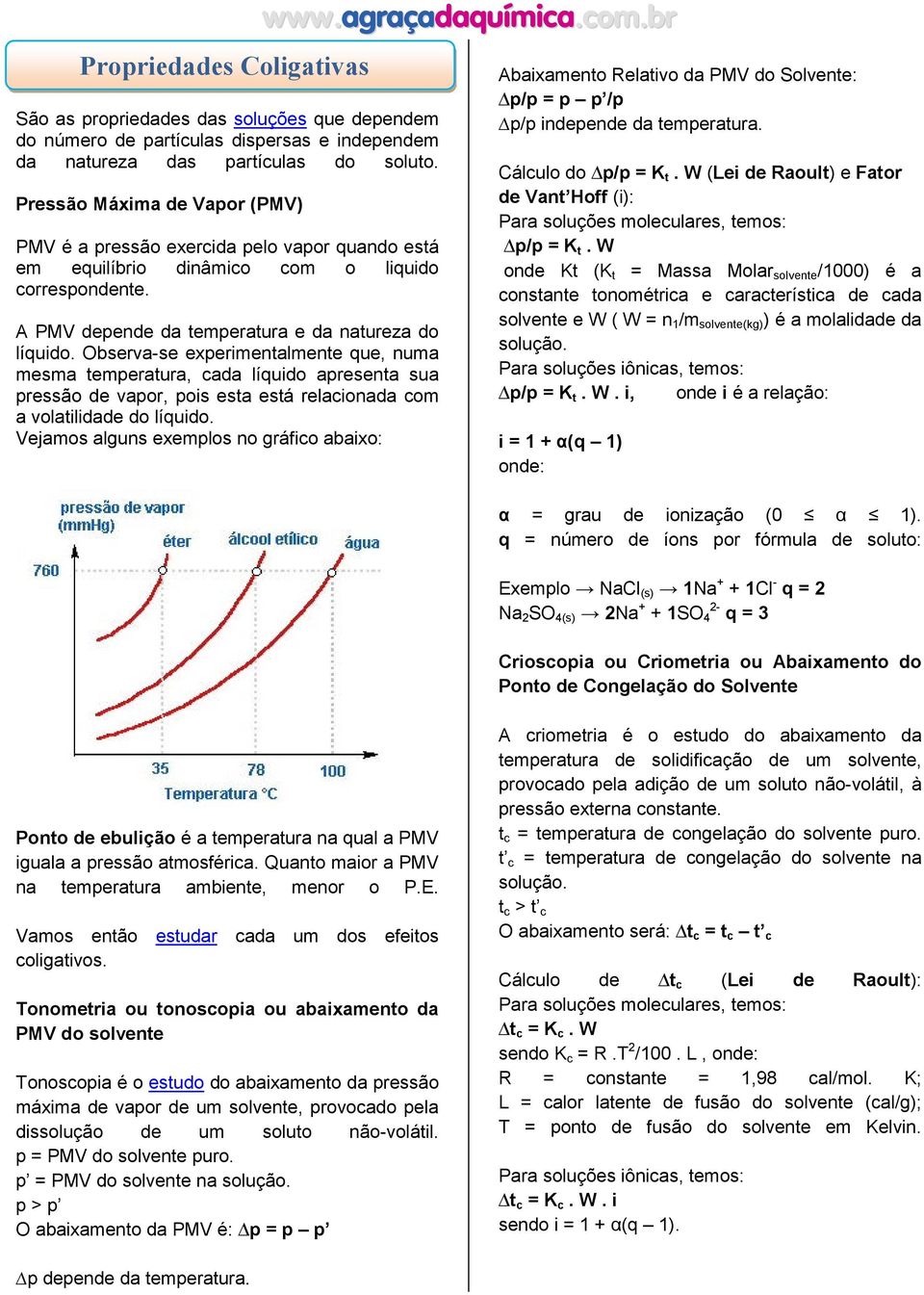 Observa-se experimentalmente que, numa mesma temperatura, cada líquido apresenta sua pressão de vapor, pois esta está relacionada com a volatilidade do líquido.