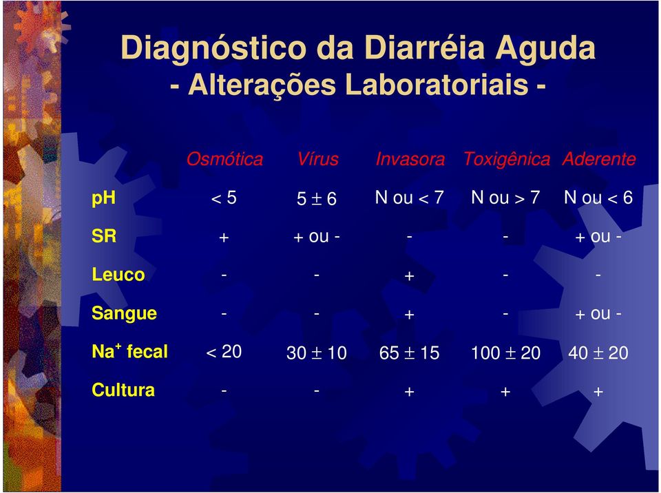 ou < 6 SR + + ou - - - + ou - Leuco - - + - - Sangue - - + - + ou -