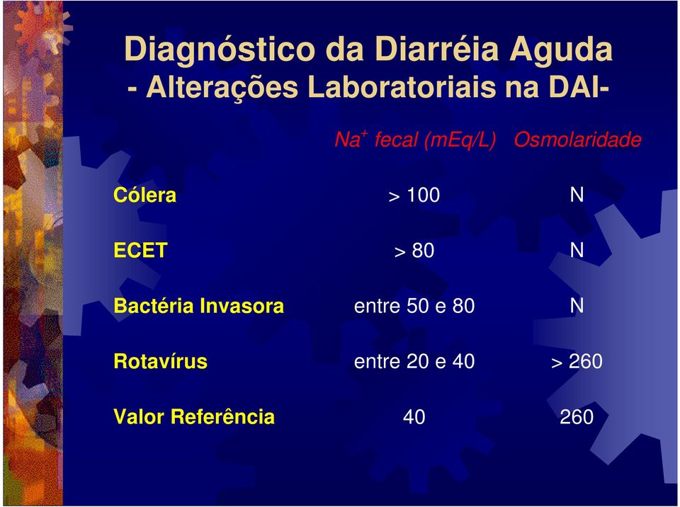 Osmolaridade Cólera > 100 N ECET > 80 N Bactéria