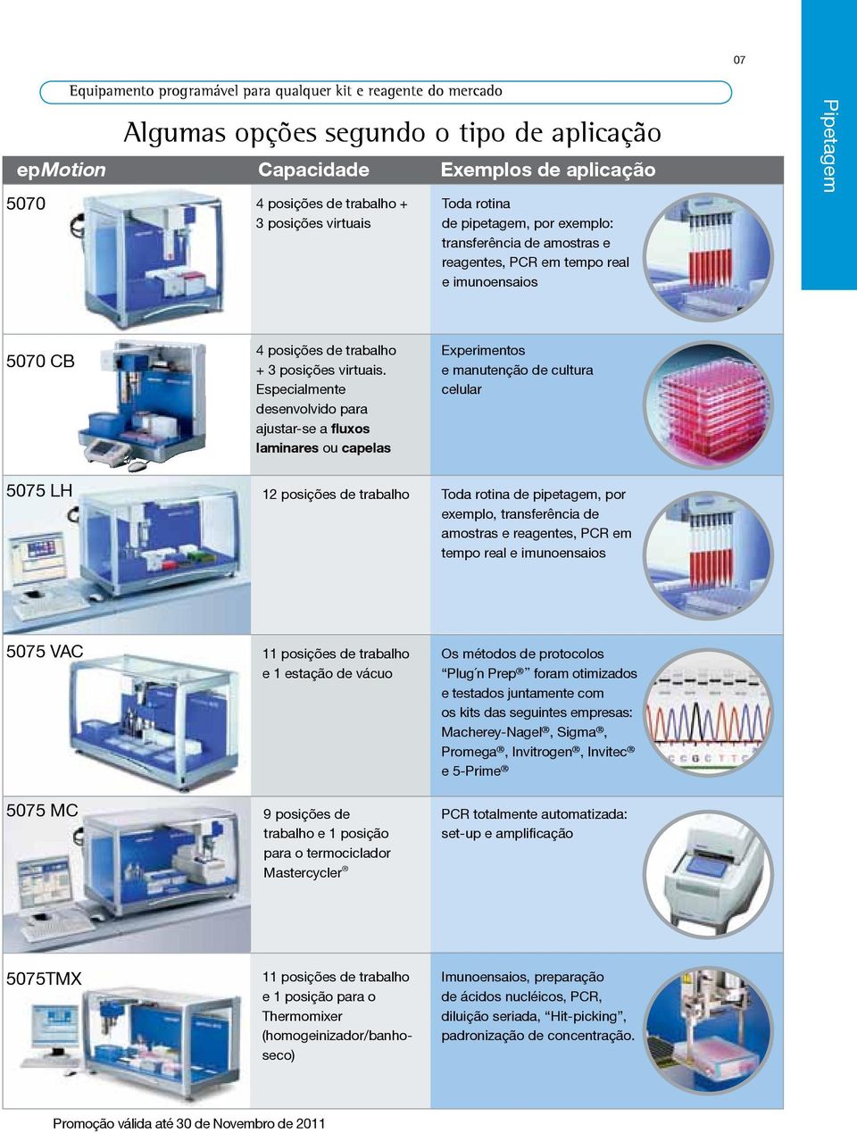 Especialmente desenvolvido para ajustar-se a fluxos laminares ou capelas Experimentos e manutenção de cultura celular 5075 LH 12 posições de trabalho Toda rotina de pipetagem, por exemplo,