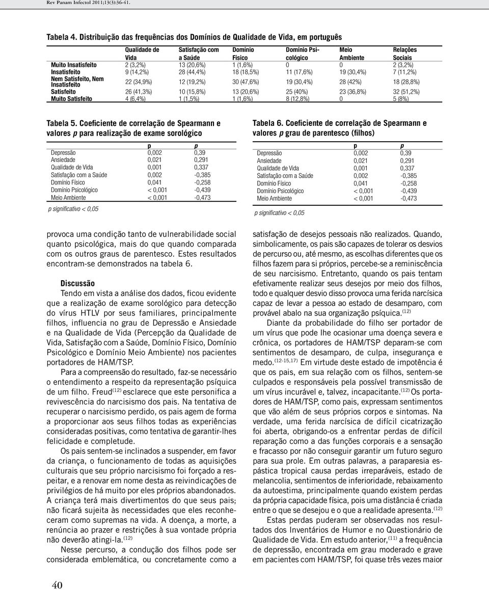 Insatisfeito 2 (3,2%) 13 (20,6%) 1 (1,6%) 0 0 2 (3,2%) Insatisfeito 9 (14,2%) 28 (44,4%) 18 (18,5%) 11 (17,6%) 19 (30,4%) 7 (11,2%) Nem Satisfeito, Nem Insatisfeito 22 (34,9%) 12 (19,2%) 30 (47,6%)