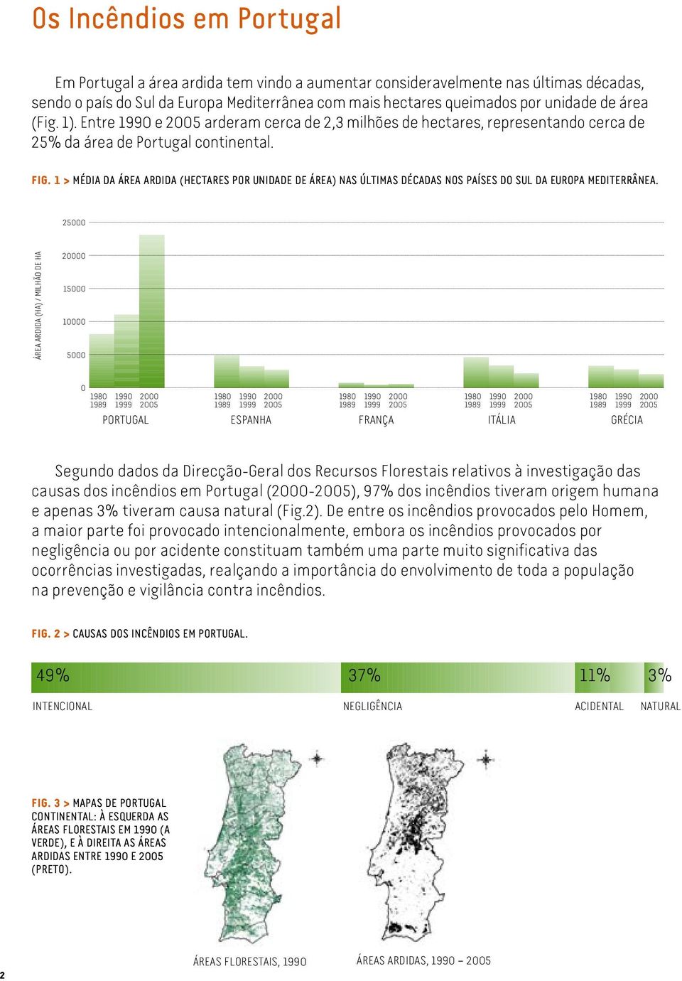 1 > MÉDIA DA ÁREA ARDIDA (HECTARES POR UNIDADE DE ÁREA) NAS ÚLTIMAS DÉCADAS NOS PAÍSES DO SUL DA EUROPA MEDITERRÂNEA.