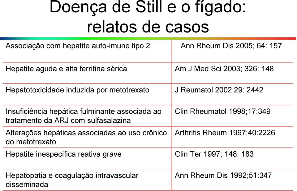 ao tratamento da ARJ com sulfasalazina Alterações hepáticas associadas ao uso crônico do metotrexato Clin Rheumatol 1998;17:349 Arthritis Rheum