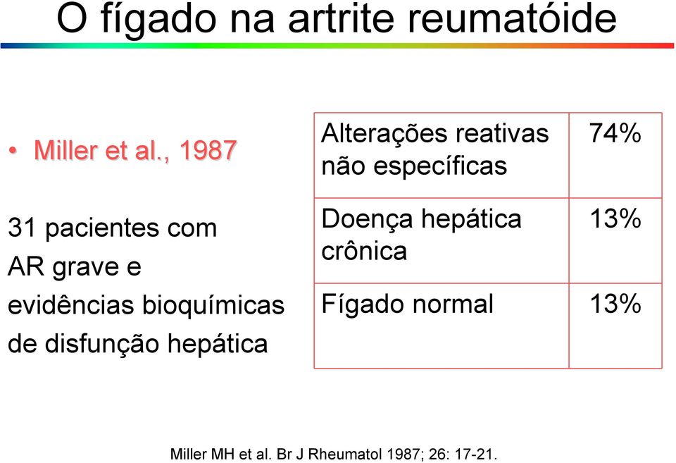 AR grave e evidências bioquímicas de disfunção hepática Doença