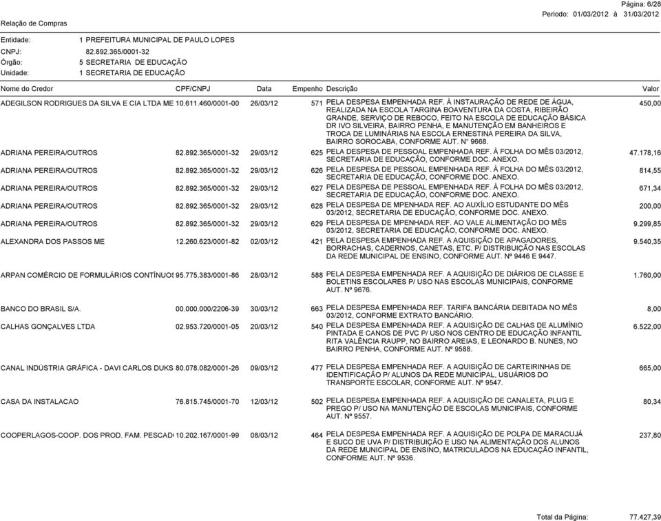 MANUTENÇÃO EM BANHEIROS E TROCA DE LUMINÁRIAS NA ESCOLA ERNESTINA PEREIRA DA SILVA, BAIRRO SOROCABA, CONFORME AUT. N 9668. ADRIANA PEREIRA/OUTROS 29/03/12 625 PELA DESPESA DE PESSOAL EMPENHADA REF.