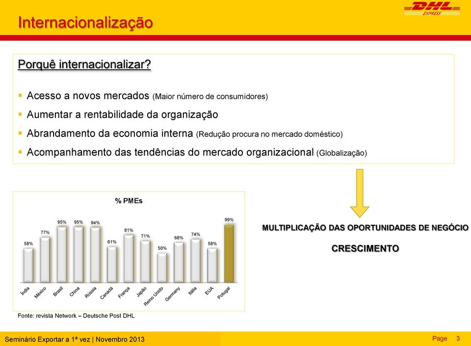 economia interna (Redução procura no mercado doméstico) Acompanhamento das tendências do mercado organizacional