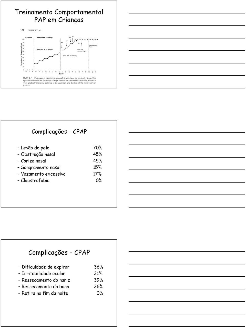 Claustrofobia 0% Complicações - CPAP Dificuldade de expirar 36% Irritabilidade