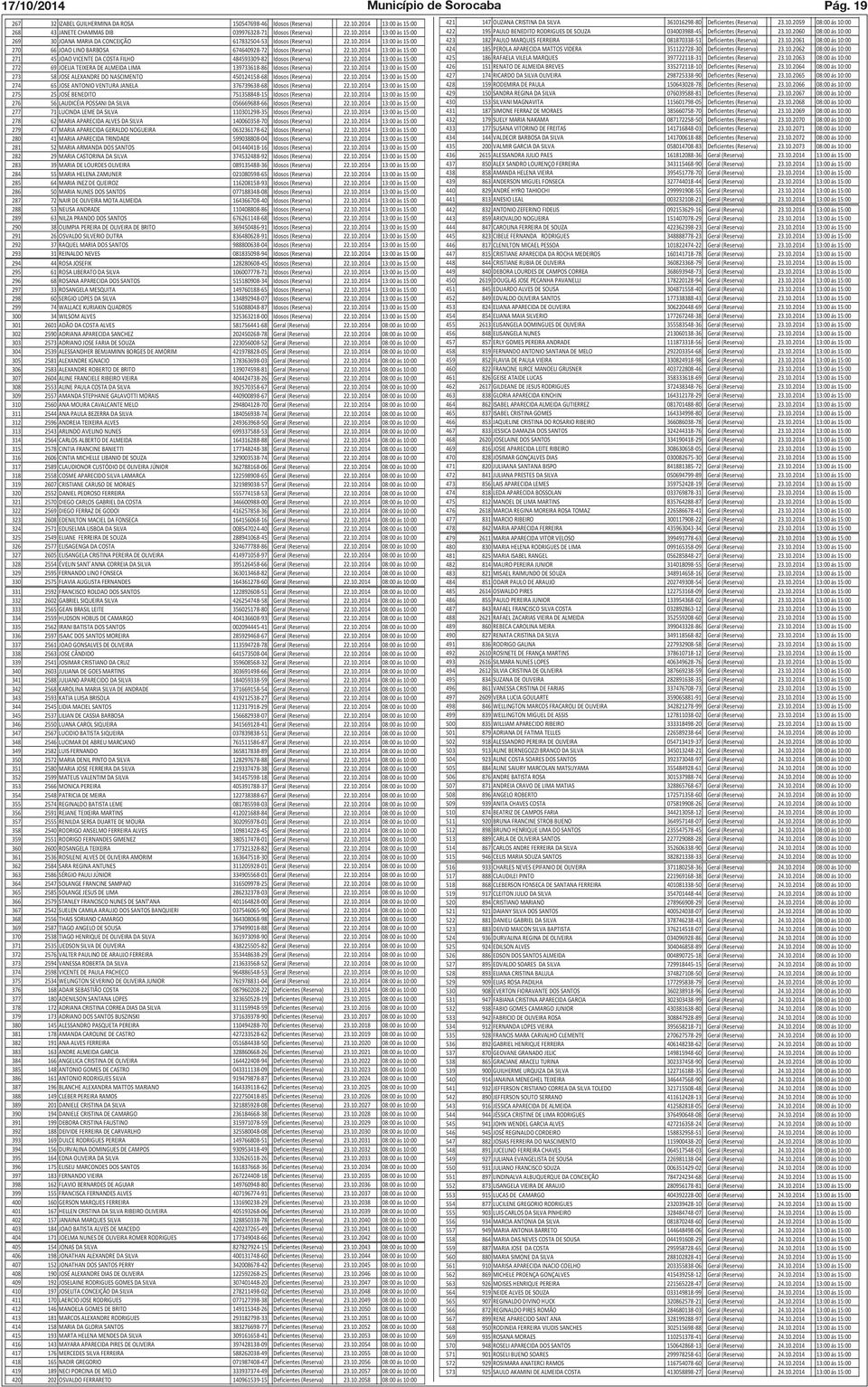 10.2014 13:00 às 15:00 265 67 INES PEREIRA DA SILVA 141690878-10 Idosos (Reserva) 22.10.2014 13:00 às 15:00 266 73 ISAIAS FERREIRA DE OLIVEIRA 113666302-97 Idosos (Reserva) 22.10.2014 13:00 às 15:00 267 32 IZABEL GUILHERMINA DA ROSA 150547698-46 Idosos (Reserva) 22.