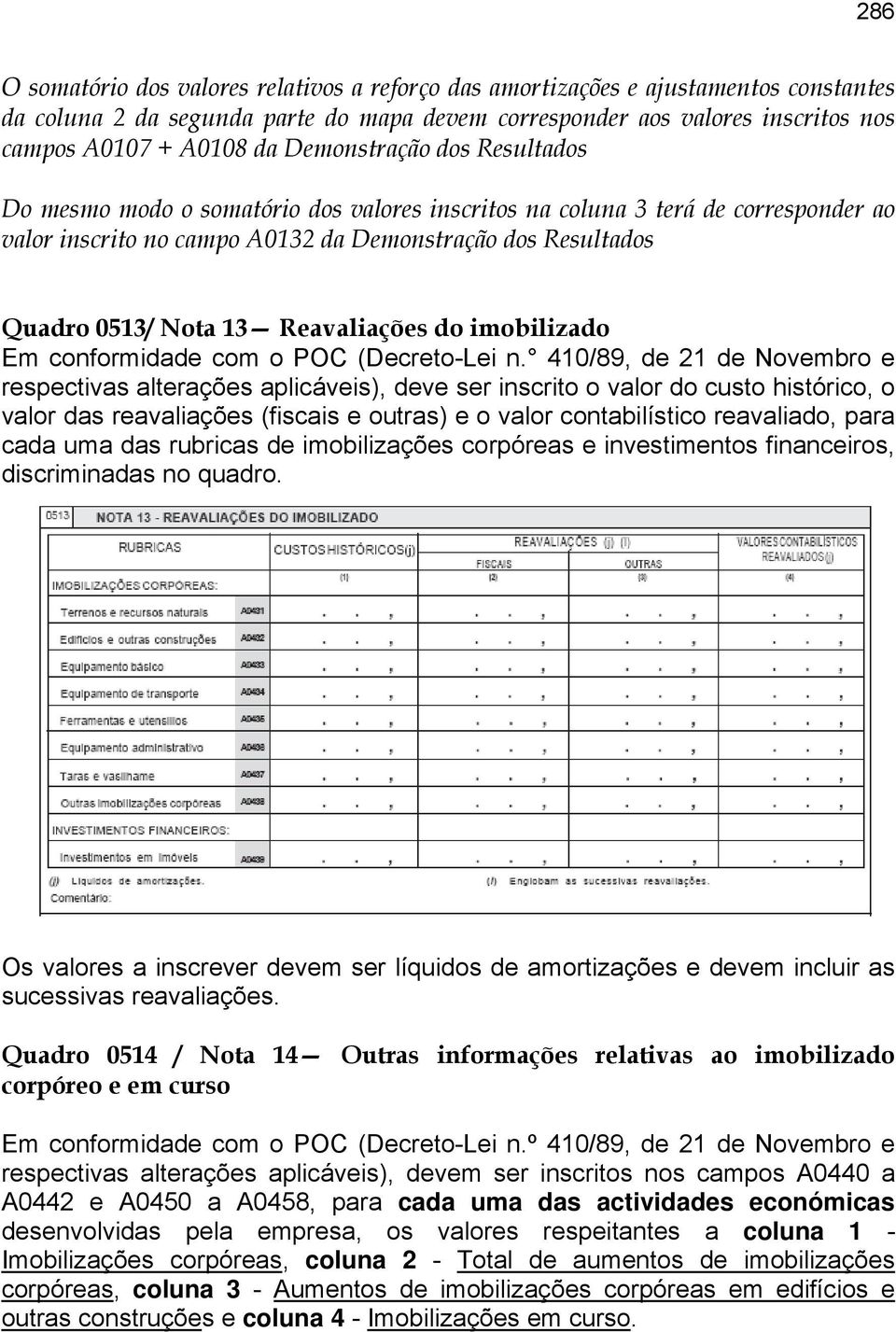 Reavaliações do imobilizado Em conformidade com o POC (Decreto-Lei n.