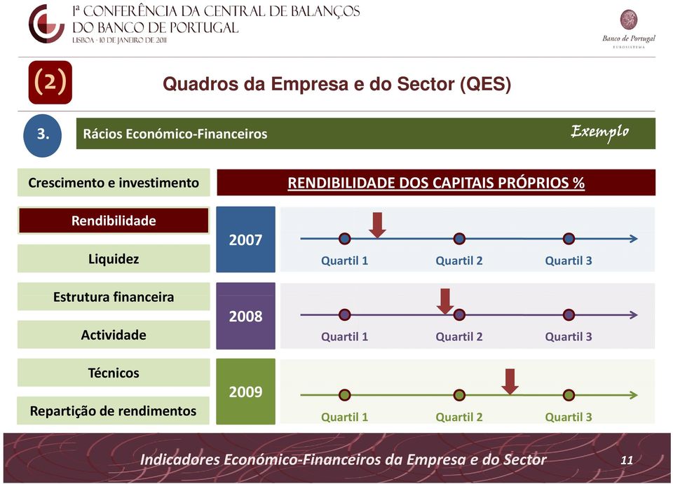 financeira Actividade 2007 2008 RENDIBILIDADE DOS CAPITAIS PRÓPRIOS % Quartil 1 Quartil 2 Quartil 3