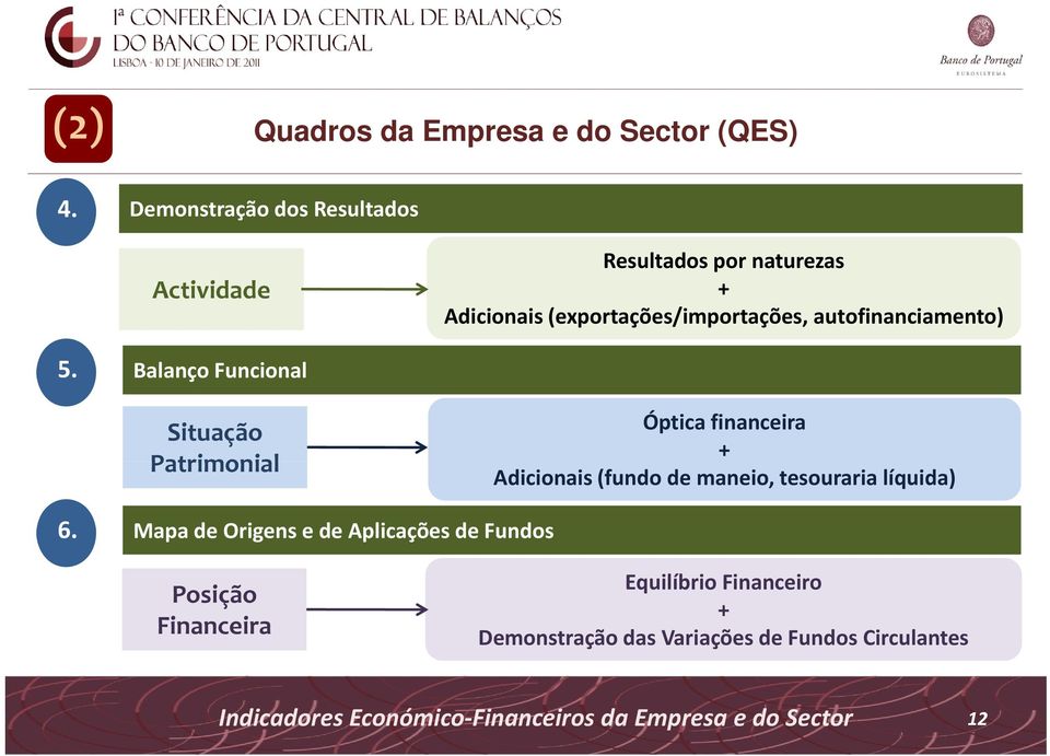 autofinanciamento) 5.