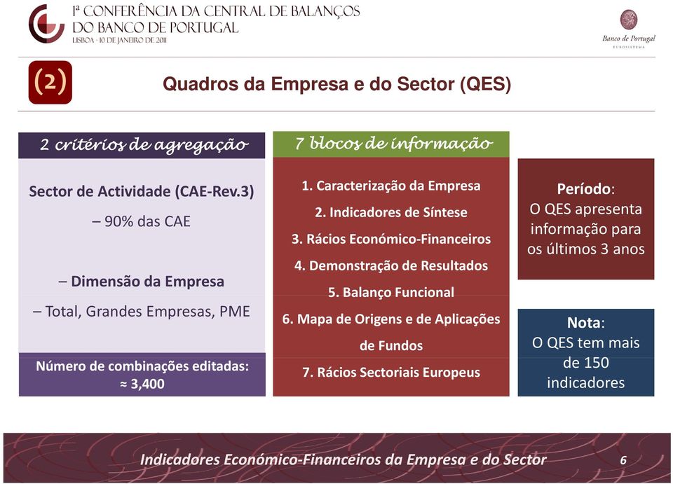 Indicadores de Síntese 3. Rácios Económico Financeiros 4. Demonstração de Resultados 5. Balanço Funcional 6.