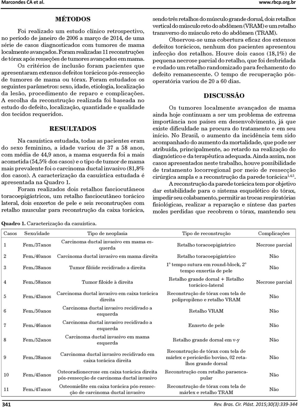 Foram realizadas 11 reconstruções de tórax após resseções de tumores avançados em mama.