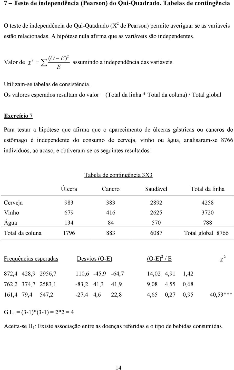 Os valores esperados resultam do valor = (Total da linha * Total da coluna) / Total global Exercício 7 Para testar a hipótese que afirma que o aparecimento de úlceras gástricas ou cancros do estômago