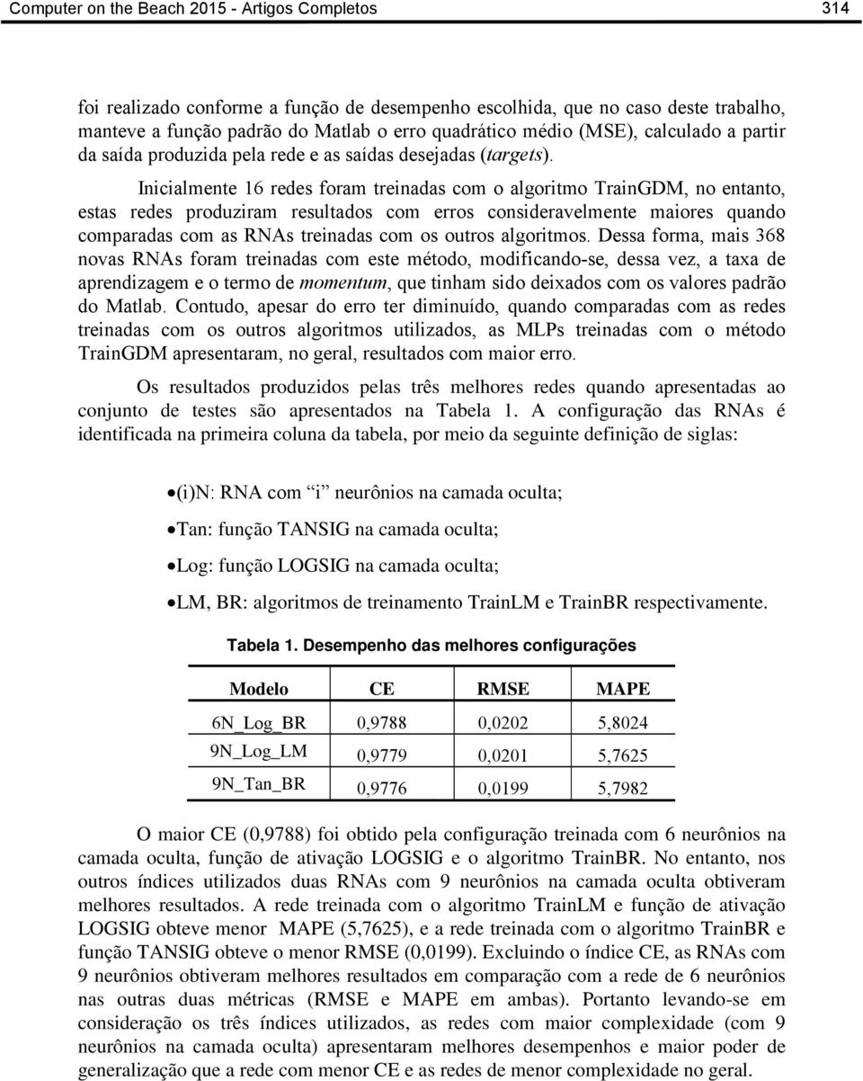 Inicialmente 16 redes foram treinadas com o algoritmo TrainGDM, no entanto, estas redes produziram resultados com erros consideravelmente maiores quando comparadas com as RNAs treinadas com os outros