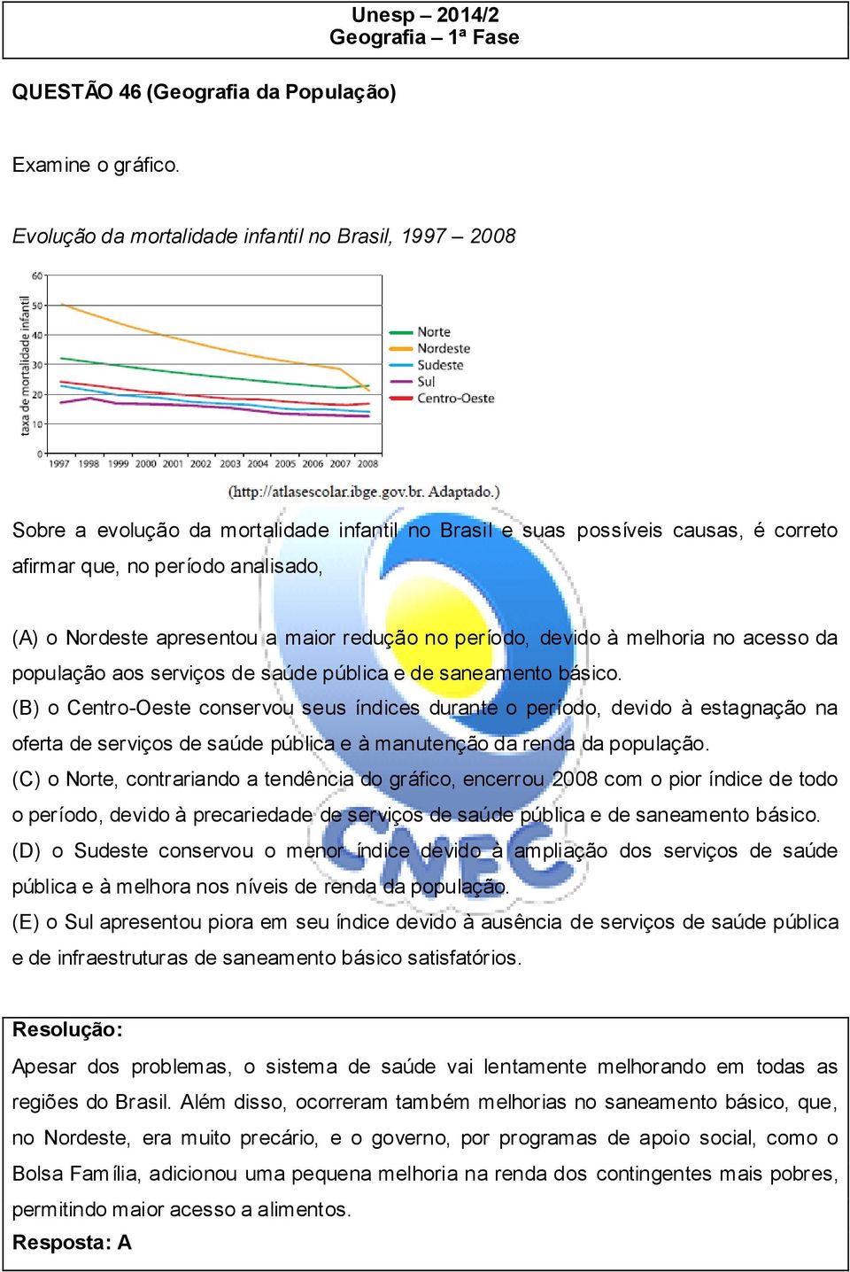 apresentou a maior redução no período, devido à melhoria no acesso da população aos serviços de saúde pública e de saneamento básico.