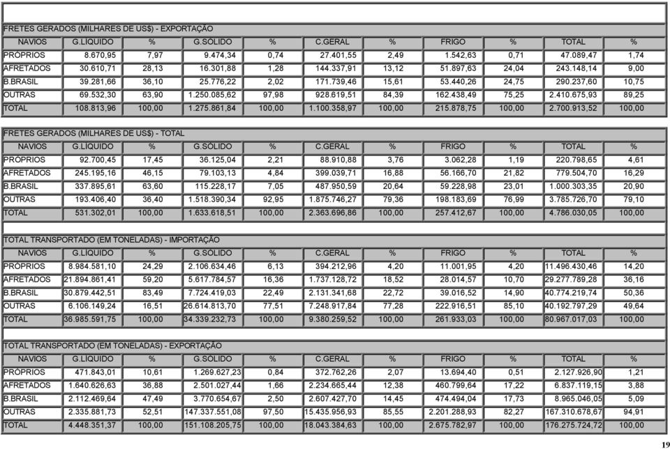 085,62 97,98 928.619,51 84,39 162.438,49 75,25 2.410.675,93 89,25 TOTAL 108.813,96 100,00 1.275.861,84 100,00 1.100.358,97 100,00 215.878,75 100,00 2.700.