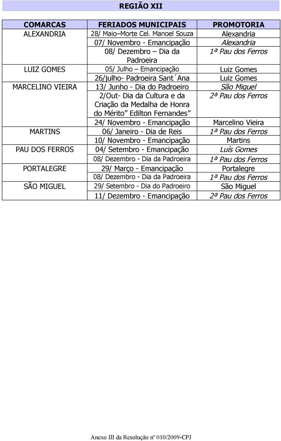 Junho - Dia do Padroeiro São Miguel 2/Out- Dia da Cultura e da 2ª Pau dos Ferros Criação da Medalha de Honra do Mérito Edilton Fernandes 24/ Novembro - Emancipação Marcelino Vieira MARTINS 06/