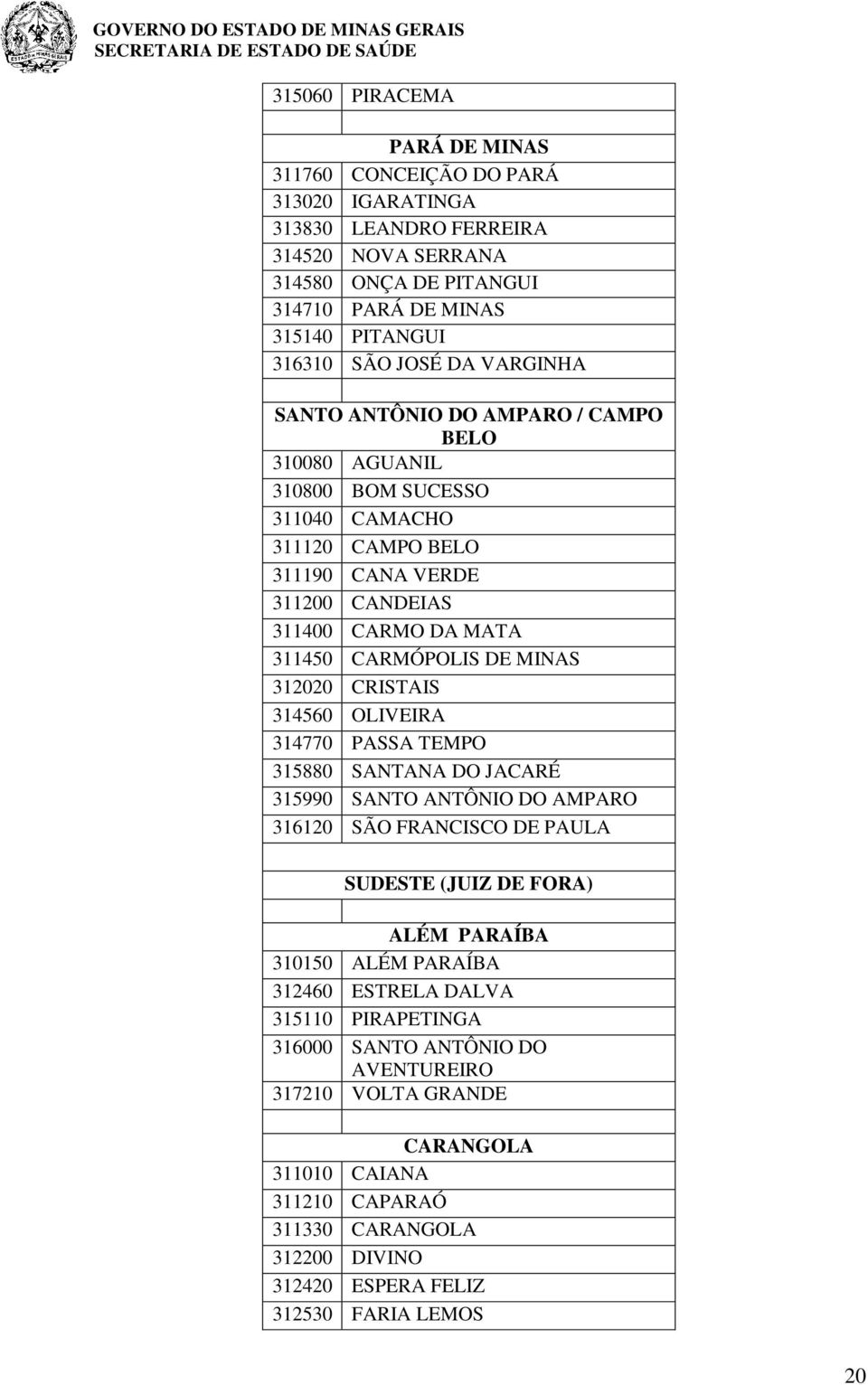 312020 CRISTAIS 314560 OLIVEIRA 314770 PASSA TEMPO 315880 SANTANA DO JACARÉ 315990 SANTO ANTÔNIO DO AMPARO 316120 SÃO FRANCISCO DE PAULA SUDESTE (JUIZ DE FORA) ALÉM PARAÍBA 310150 ALÉM PARAÍBA