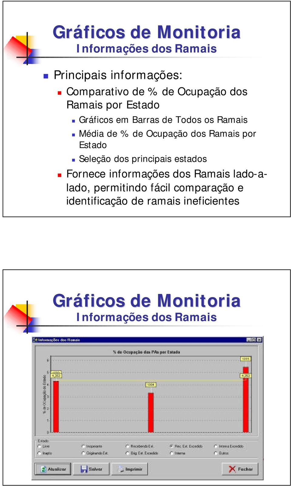 Ramais por Estado Seleção dos principais estados Fornece informações dos Ramais lado-alado,