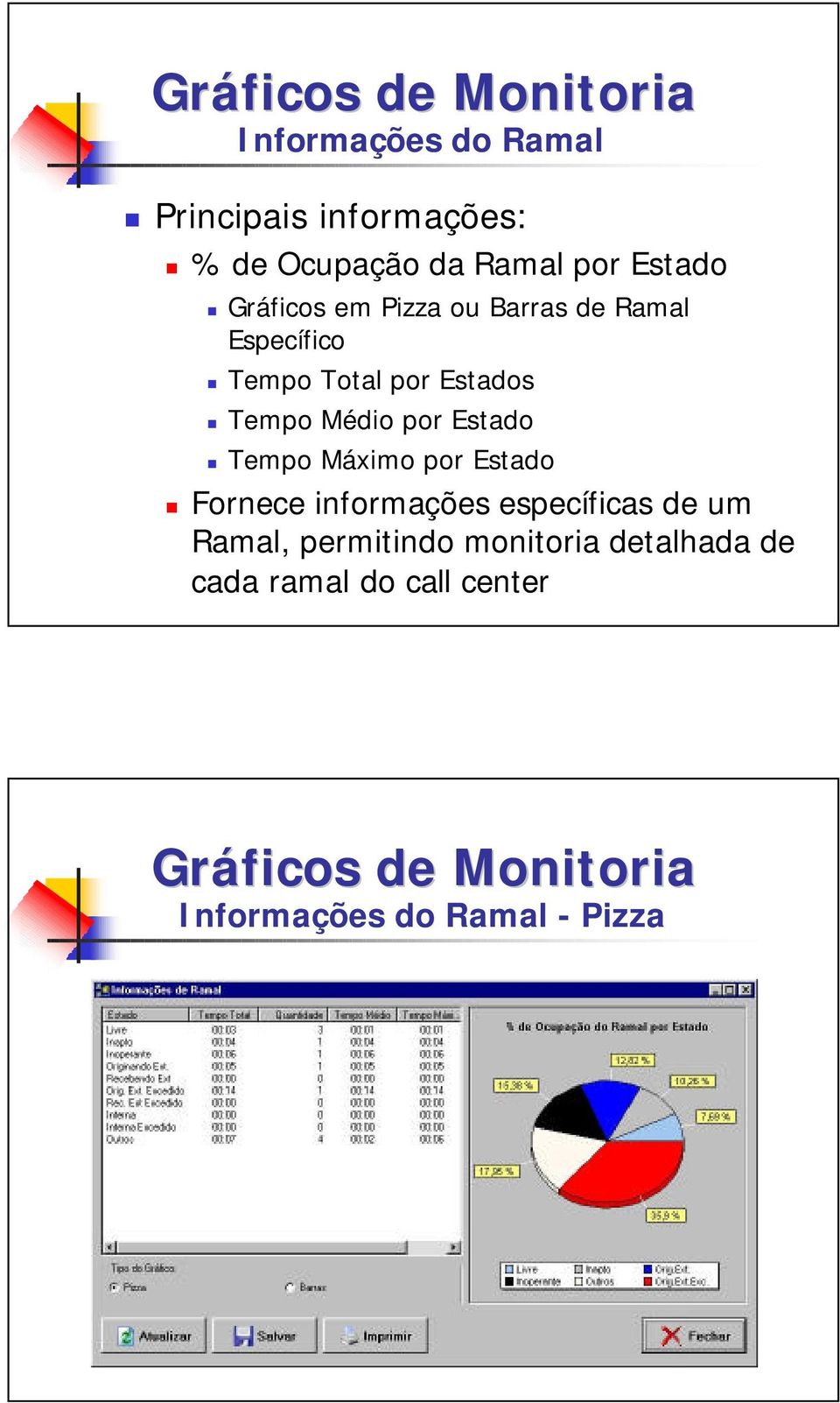 por Estado Tempo Máximo por Estado Fornece informações específicas de um Ramal, permitindo