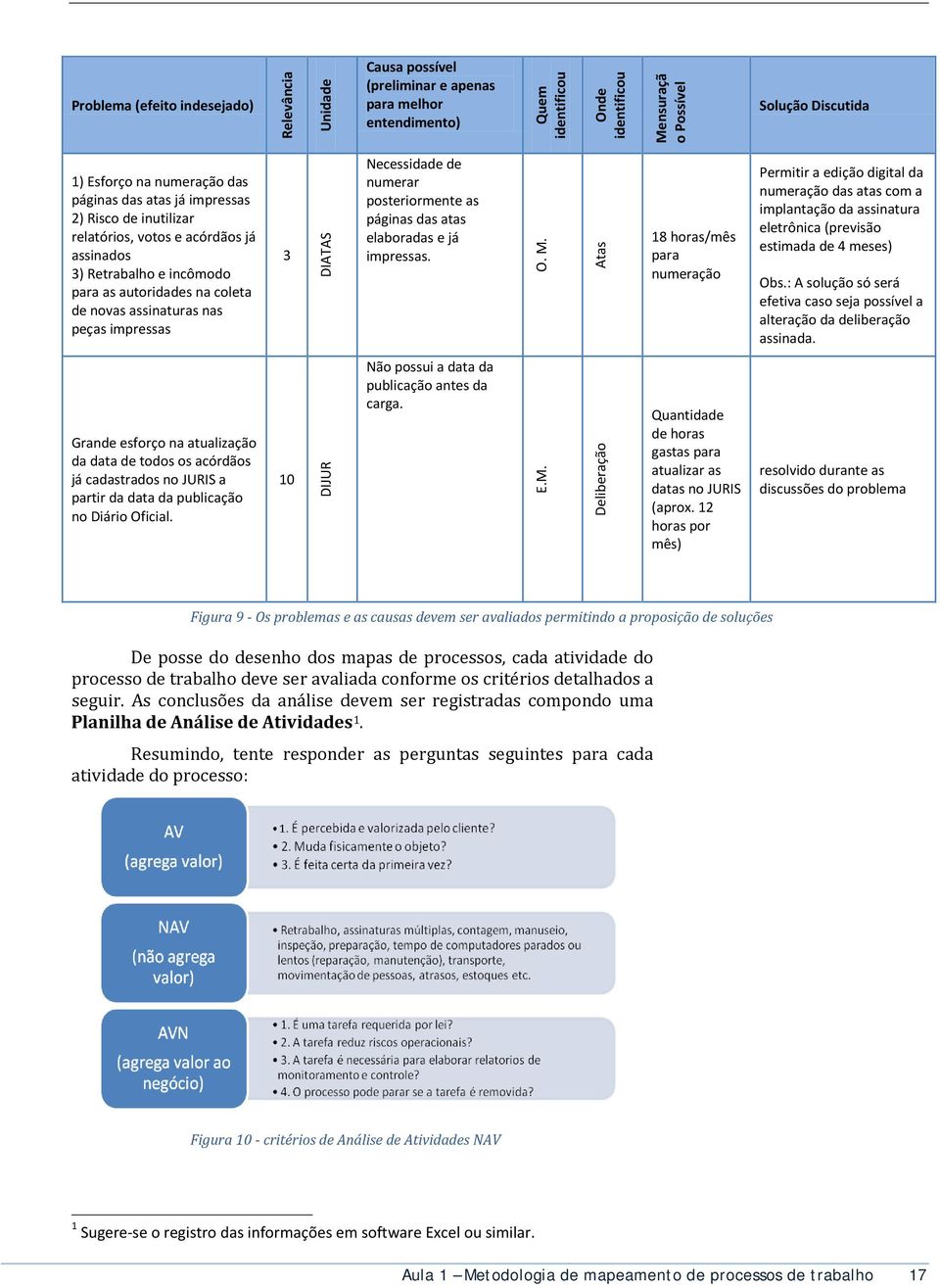 impressas 3 DIATAS Necessidade de numerar posteriormente as páginas das atas elaboradas e já impressas. O. M.