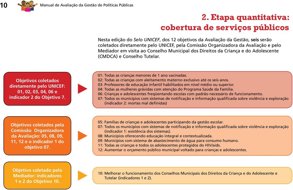 Avaliação e pelo Mediador em visita ao Conselho Municipal dos Direitos da Criança e do Adolescente (CMDCA) e Conselho Tutelar.