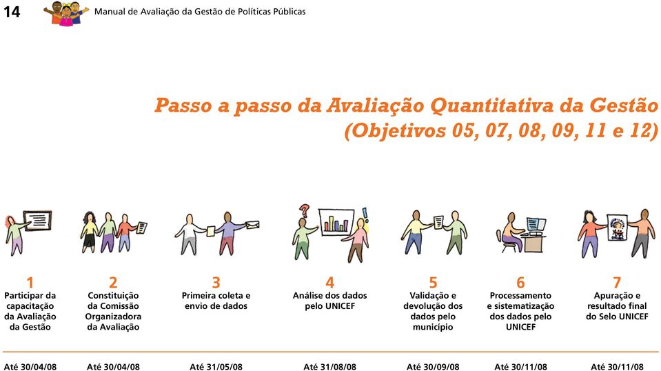 dados 4 Análise dos dados pelo UNICEF 5 Validação e devolução dos dados pelo município 6 Processamento e sistematização dos dados pelo