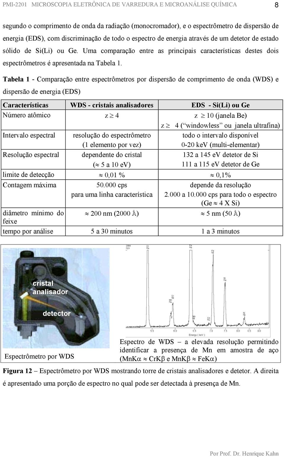 Tabela 1 - Comparação entre espectrômetros por dispersão de comprimento de onda (WDS) e dispersão de energia (EDS) Características WDS - cristais analisadores EDS - Si(Li) ou Ge Número atômico z 4 z