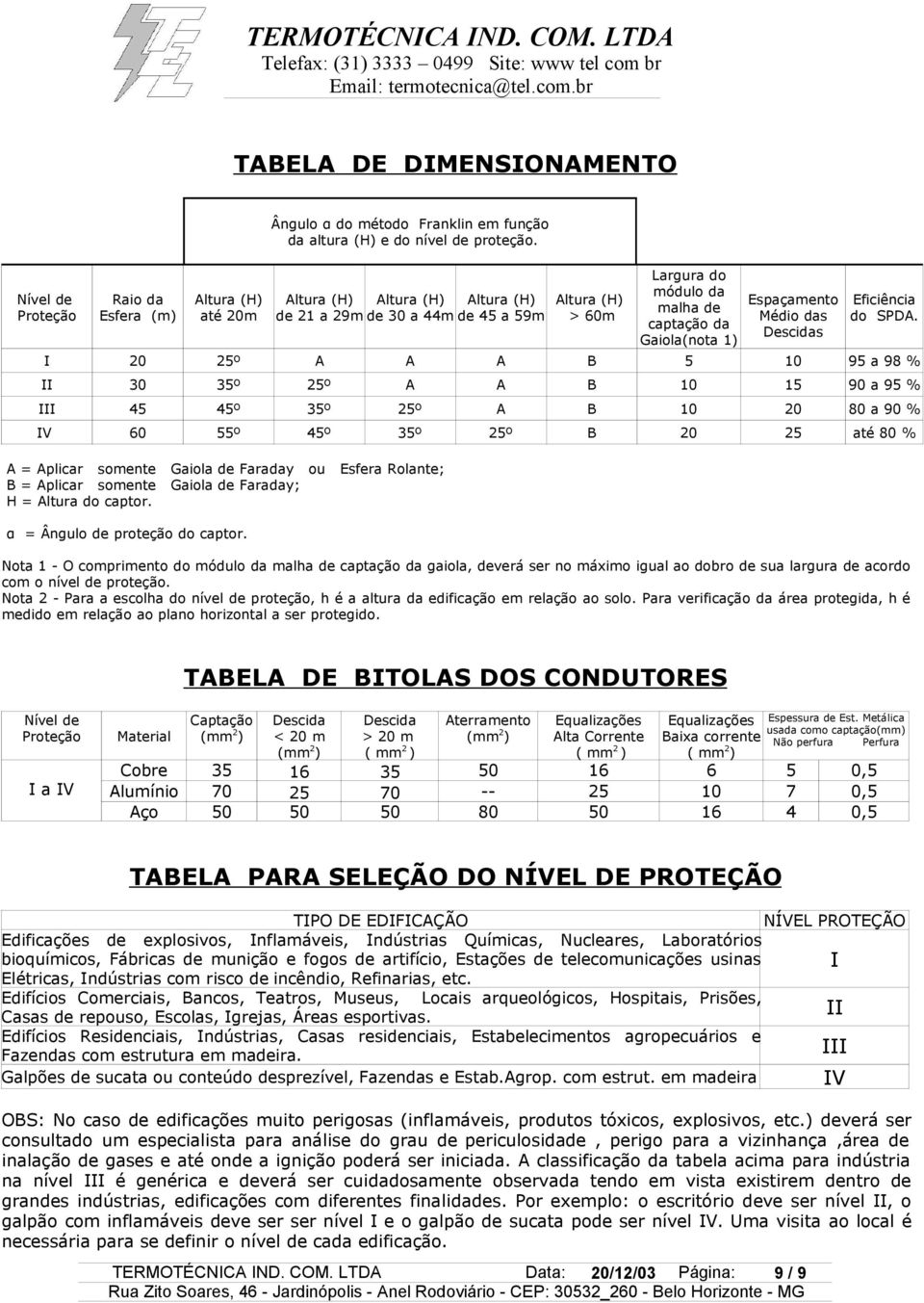 I 20 25º A A A B 5 10 95 a 98 % II 30 35º 25º A A B 10 15 90 a 95 % III 45 45º 35º 25º A B 10 20 80 a 90 % IV 60 55º 45º 35º 25º B 20 25 até 80 % A = Aplicar somente Gaiola de Faraday ou Esfera