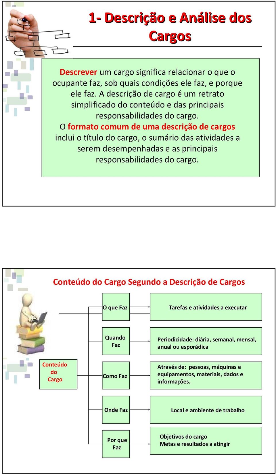 O formato comum de uma descrição de cargos inclui o título do cargo, o sumário das atividades a serem desempenhadas e as principais responsabilidades do cargo.