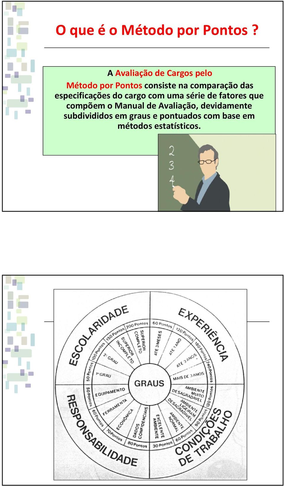 comparação das especificações do cargo com uma série de fatores