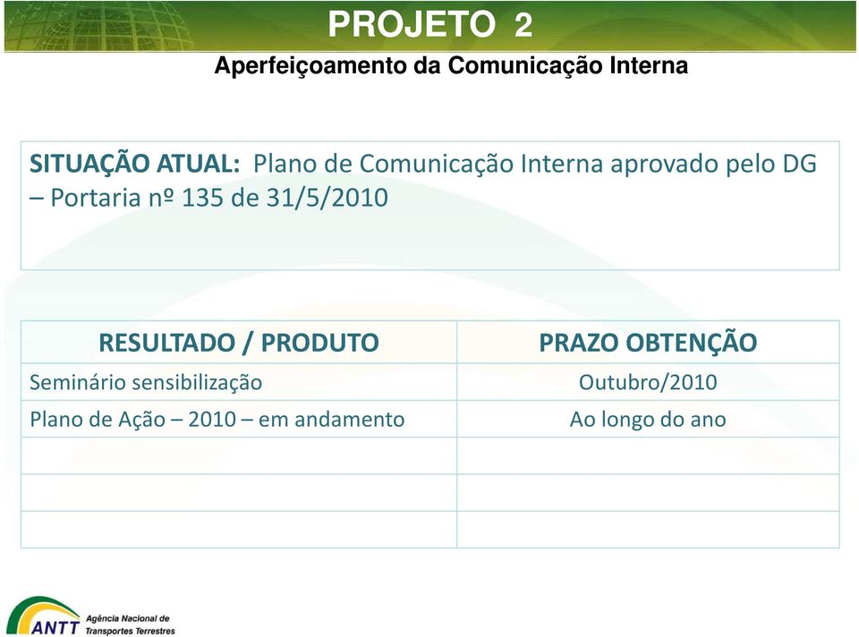31/5/2010 RESULTADO / PRODUTO Seminário sensibilização Plano de