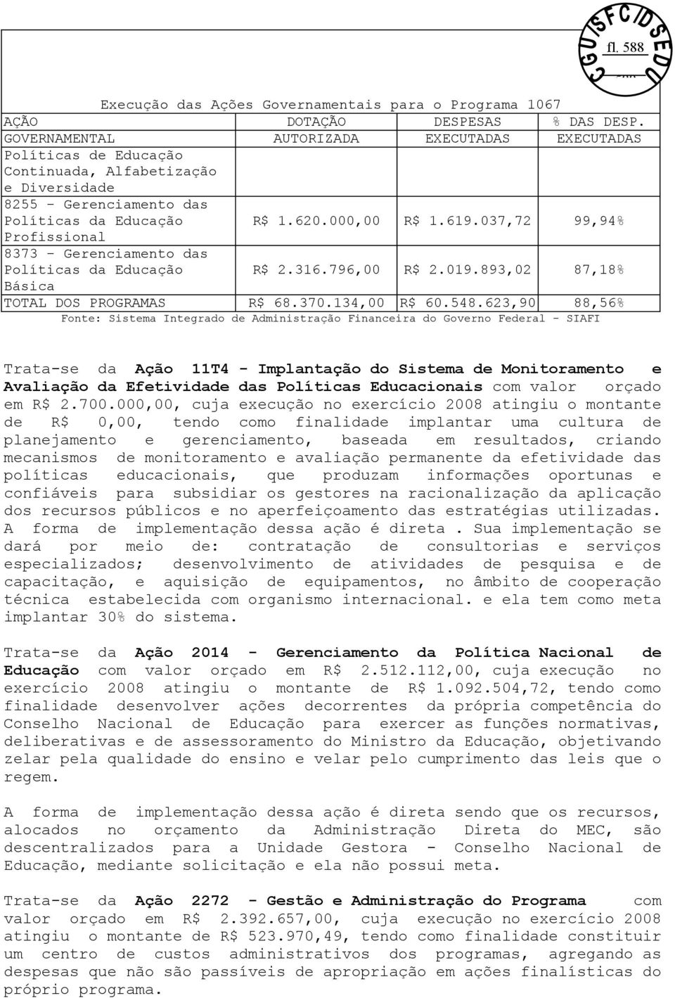 037,72 99,94% Profissional 8373 - Gerenciamento das Políticas da Educação R$ 2.316.796,00 R$ 2.019.893,02 87,18% Básica TOTAL DOS PROGRAMAS R$ 68.370.134,00 R$ 60.548.