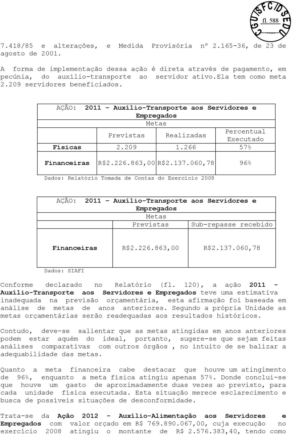 863,00 R$2.137.060,78 96% Dados: Relatório Tomada de Contas do Exercício 2008 AÇÃO: 2011 Auxílio-Transporte aos Servidores e Empregados Metas Previstas Sub-repasse recebido Financeiras R$2.226.