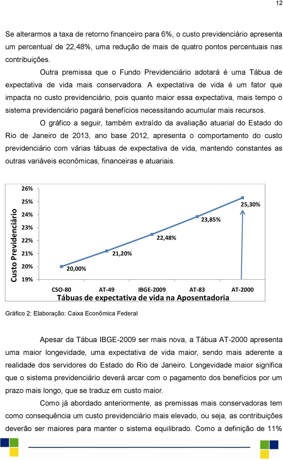 A expectativa de vida é um fator que impacta no custo previdenciário, pois quanto maior essa expectativa, mais tempo o sistema previdenciário pagará benefícios necessitando acumular mais recursos.