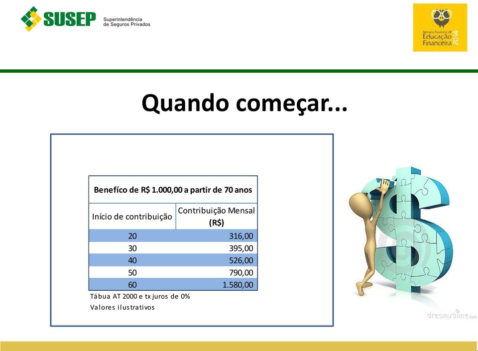 precisa Início de contribuição procurar outra alternativa (R$) (PREVIDÊNCIA COMPLEMENTAR) 20 de