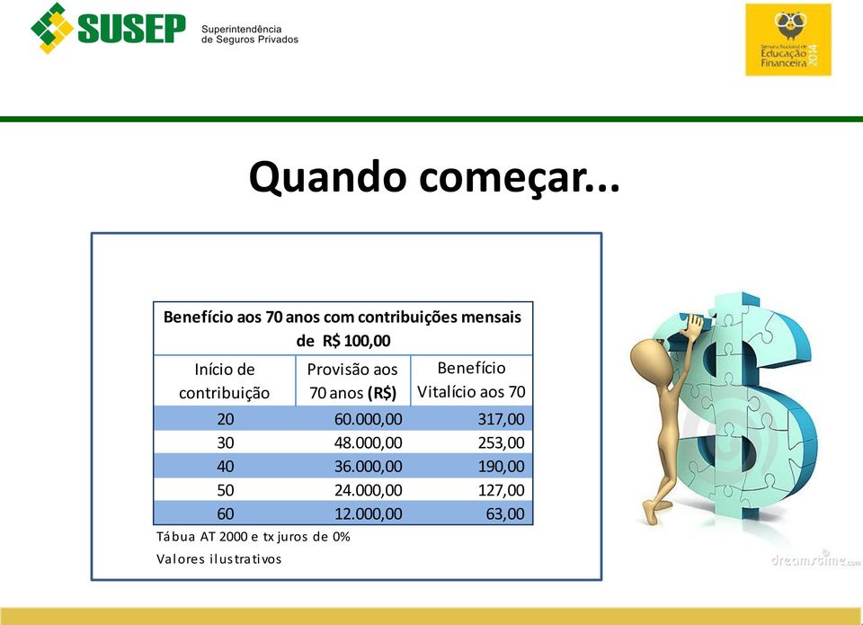 começa aos a perceber que precisa procurar contribuição outra 70 alternativa anos (R$) Vitalício (PREVIDÊNCIA aos 70