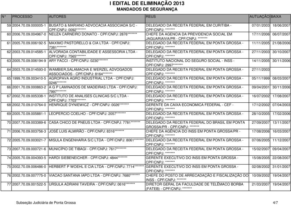 70.09.006194-9 ARY FACCI - CPF/CNPJ: 0230******* INSTITUTO NACIONAL DO SEGURO SOCIAL - INSS - CPF/CNPJ: 2997******* 64 2003.70.09.014593-0 WAMBIER,SALAMACHA E WERZEL ADVOGADOS DELEGADO DA RECEITA FEDERAL EM PONTA GROSSA - ASSOCIADOS - CPF/CNPJ: 8164******* 65 1999.