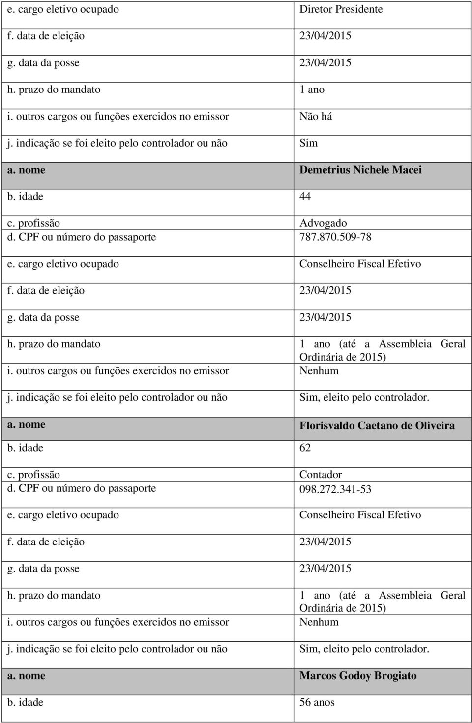 cargo eletivo ocupado Conselheiro Fiscal Efetivo f. data de eleição 23/04/2015 g. data da posse 23/04/2015 h. prazo do mandato 1 ano (até a Assembleia Geral Ordinária de 2015) i.