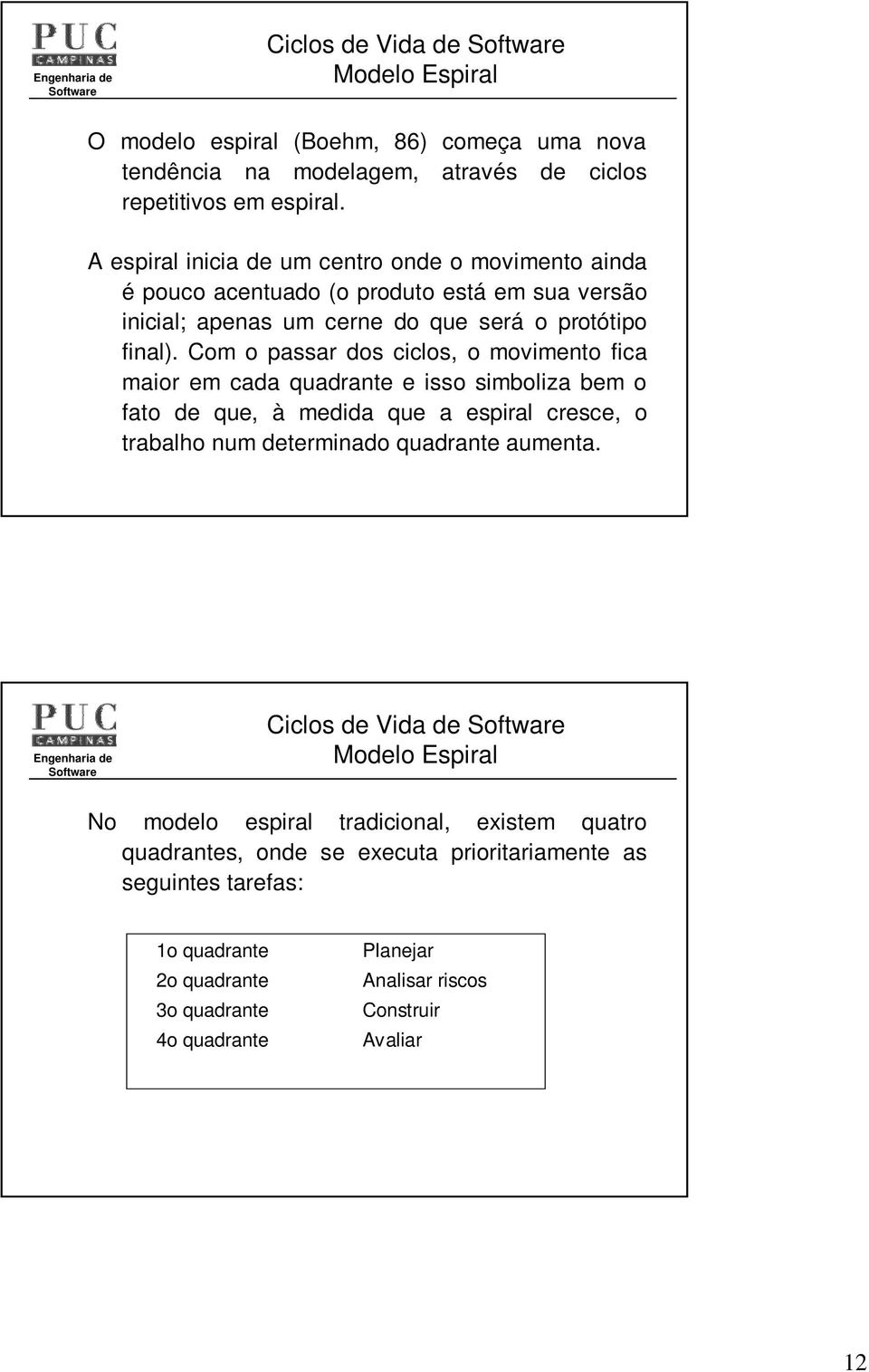 Com o passar dos ciclos, o movimento fica maior em cada quadrante e isso simboliza bem o fato de que, à medida que a espiral cresce, o trabalho num determinado quadrante aumenta.