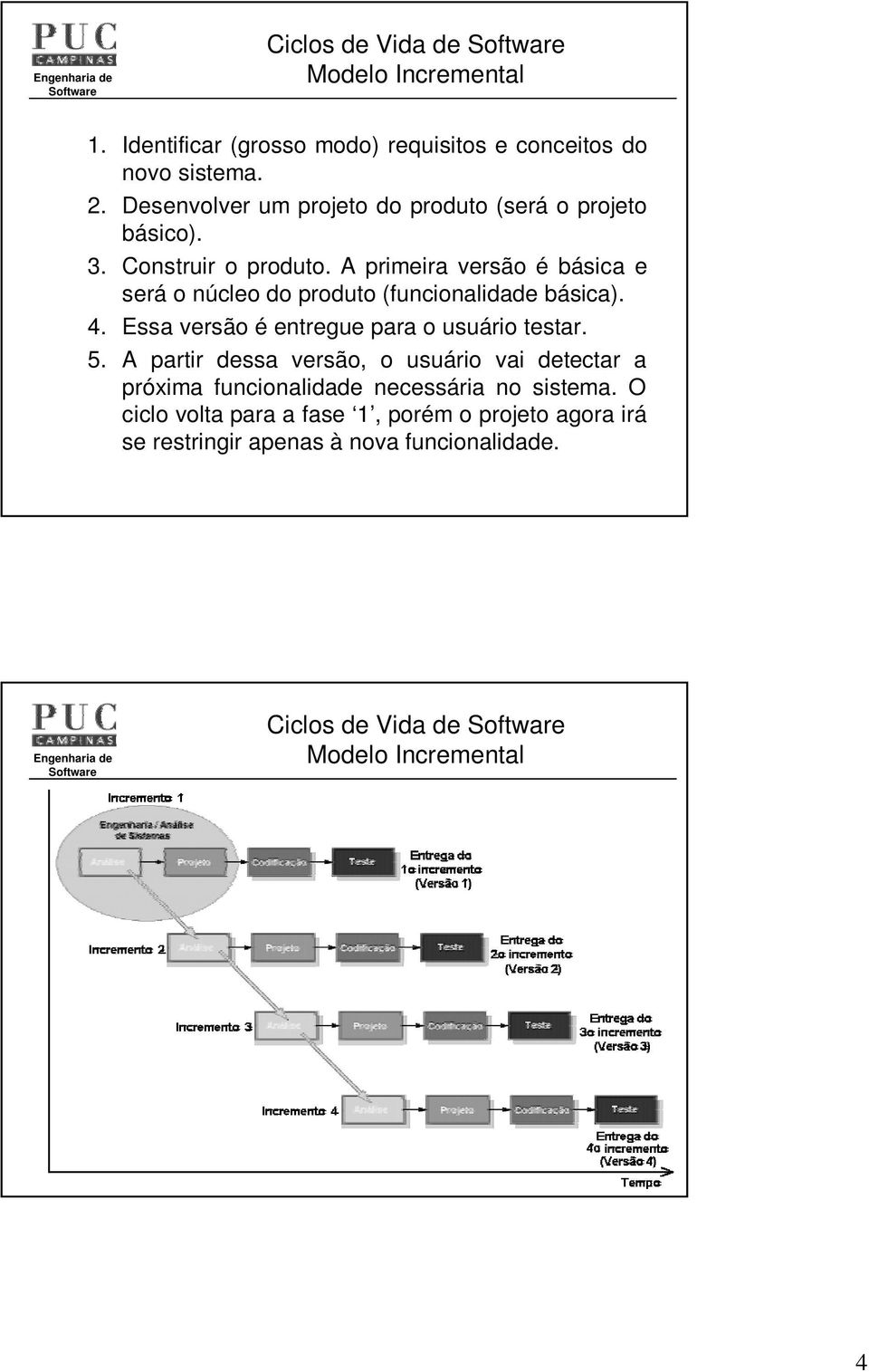 A primeira versão é básica e será o núcleo do produto (funcionalidade básica). 4. Essa versão é entregue para o usuário testar. 5.