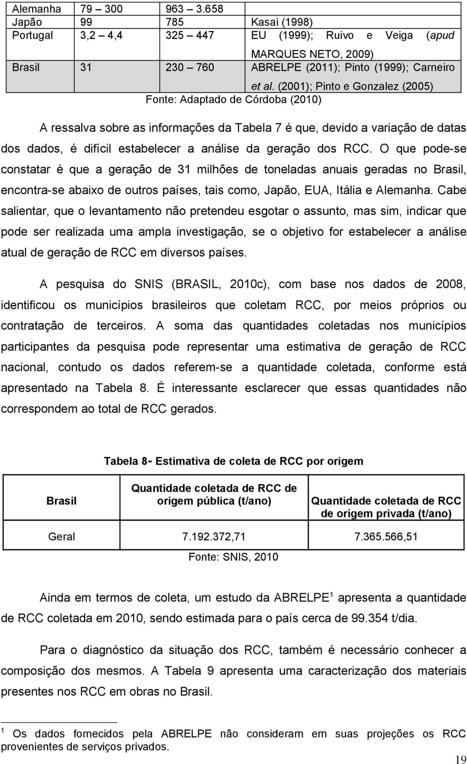 dos RCC. O que pode-se constatar é que a geração de 31 milhões de toneladas anuais geradas no Brasil, encontra-se abaixo de outros países, tais como, Japão, EUA, Itália e Alemanha.