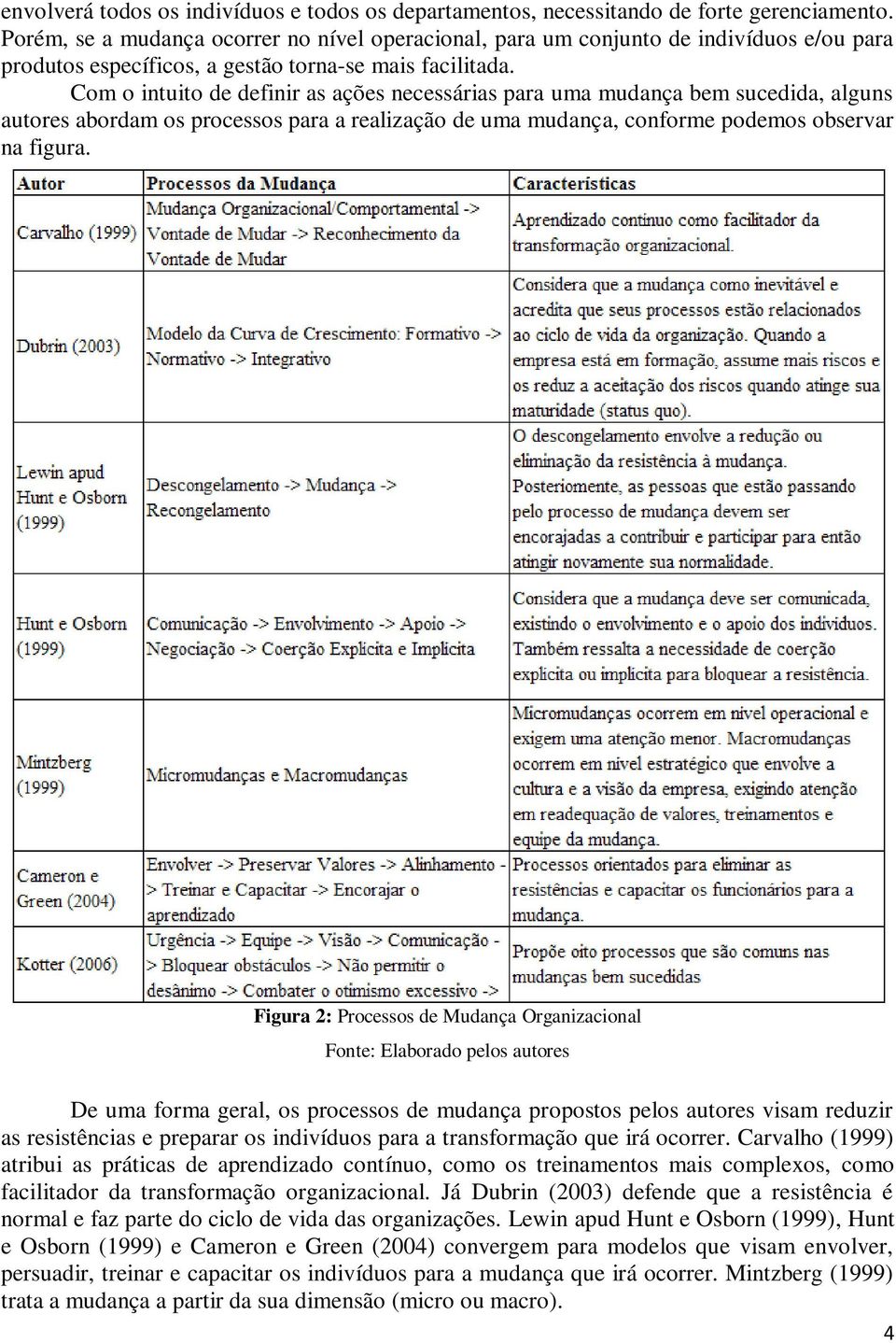 Com o intuito de definir as ações necessárias para uma mudança bem sucedida, alguns autores abordam os processos para a realização de uma mudança, conforme podemos observar na figura.