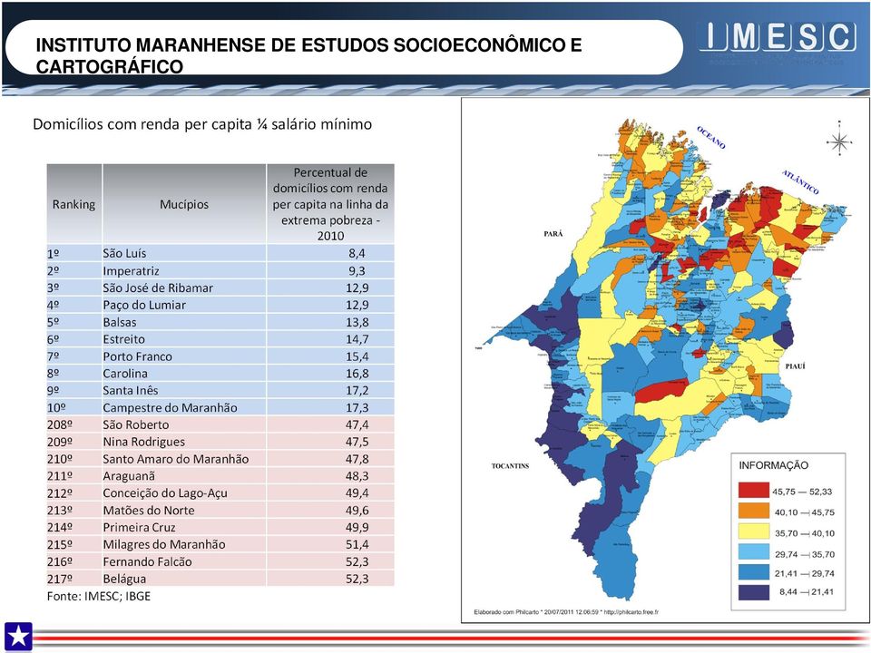 Porto Franco 15,4 8º Carolina 16,8 9º Santa Inês 17,2 10º Campestre do 17,3 208º São Roberto 47,4 209º Nina Rodrigues 47,5 210º Santo Amaro do 47,8 211º Araguanã